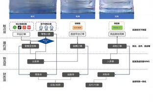 里程碑！杰伦-布朗生涯总得分突破9000关口